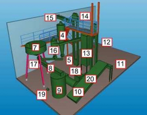 Линия гранулирования пеллет. Производительность 2,5 t / час